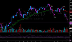 Live cryptocurrency data, market capitalization, charts, prices, trades and volumes. Bitcoin And Altcoin Prices Cryptocurrency Market Tradingview India