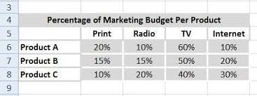 Best Excel Tutorial Multi Level Pie Chart