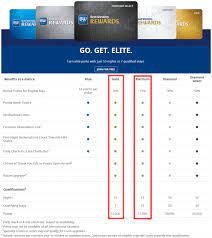 18 and april 20, 2020. Best Western Rewards Refer A Friend Promotion July 2019 Loyaltylobby