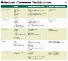 selected common toxidromes from left to right what it is