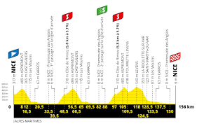 A 14km time trial opens the race in düsseldorf with stage 2 to also start in the german city. Alexander Kristoff Wins Chaotic Opening Stage To Take First Tour De France Yellow Jersey Of His Career
