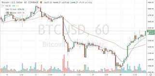 What time do stock markets open? Bitcoin Follows Stock Markets Higher How Long Will They Move In Lockstep