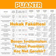 Haberimiz ankara ilimizde yer alan ankara üniversitesi açık ve uzaktan eğitim fakültesi tercihi yapmayı düşünen öğrencilerimize rehber olacaktır. Hukuk Taban Puanlari Dgs