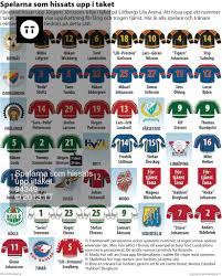 Maybe you would like to learn more about one of these? Spelarna Som Hissats Upp I Taket