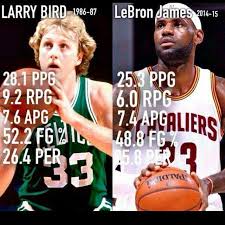 May 19, 2021 · it is crazy to think the suns haven't lost since lebron was clowning crowder in game 3. Larry Bird Lebron James Larry Bird Nba Season Nba Legends