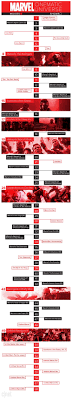 Covering the hottest movie and tv topics that fans want. How To Watch Every Marvel Movie And Show In Order If Wandavision Has Inspired You Marvel Timeline Marvel Cinematic Universe Timeline Marvel Movies In Order