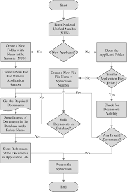 The Counter Processing Flow Chart Download Scientific Diagram