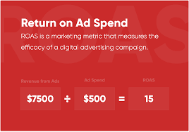 How do you calculate roas? How To Calculate Return On Ad Spend Free Roas Calculator