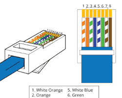 Imagen de Tutorial crimping RJ45 connector