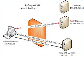 How To Check If You Ve Been Infected By Dns Changer Virus Super User Blog