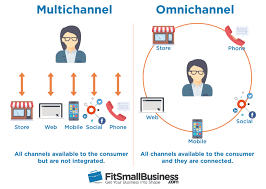 Check spelling or type a new query. Omnichannel Vs Multichannel Retailing The Ultimate Guide