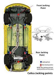 Yea, i know the front central jacking point is a pita to get to but wondering if you use the jacking points on the pinch welds, is there a good place to put a jack stand under the front suspension or similar spot to allow the car to be dropped on to. Jacking Points Where To Place Car Jack For Lifting The Celica Celica Hobby