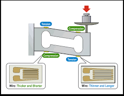 Getting Started With Load Cells Learn Sparkfun Com