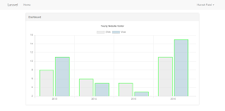 Chart Js Category It Solution Stuff