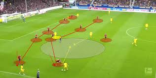 We measure the ability of players to play the pass into dangerous zones and to create chances. Bundesliga 2019 20 Sc Freiburg Vs Borussia Dortmund Tactical Analysis