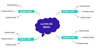 La puedes llamar lluvia de ideas, tormenta de ideas o incluso brainstorming. Que Es Lluvia De Ideas Y Ejemplos