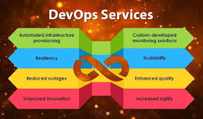 Eight 8 Major Benefits Of Devops Services Offer To Business 1 Custom Developed Monitoring Solutions 2 Automated Infrastr Resilience Development Solutions