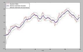 The Kalman Filter For Financial Time Series R Bloggers