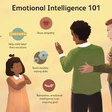 Circle the words that have similar meanings. 6 Tips For Raising An Emotionally Intelligent Child