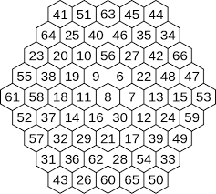 Magic Hexagon Wikipedia Magic Squares Hexagon Magic