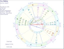 Joe Biden Who Is He An Astrological Analysis Astrology