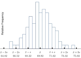 2 5 The Empirical Rule And Chebyshevs Theorem Statistics