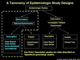 An Epidemiological Study Design Which Shows The Differences Between Observation And Intervent Middle School Science Experiments Public Health Jobs College Info