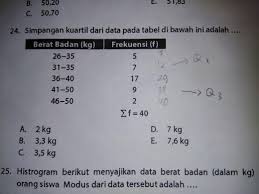 Simpangan Kuartil Dari Data Berkelompok Pada Tabel Di Bawah Ini Adalah Jangan Asal Brainly Co Id