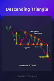Forex Lot Size Forex Weekly Forex Trading For Beginners Metatrader 4 Forex Street Chart Go Fore Finance Lessons Budget Template Free Finance Tracker