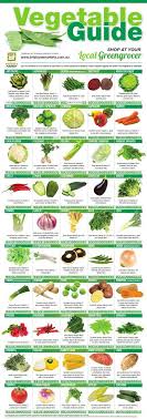 Brisbane Produce Market Vegetable Guide Health Food Food Nutrition