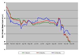 Gold In Backwardation Gold News