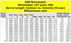 308 winchester barrel length and velocity winchester 147