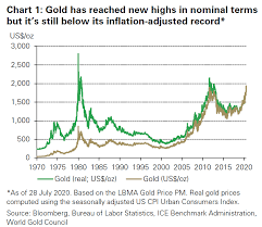 You can also find out where to buy gold coins from gold dealers at the. Pullback From Record High Gold Price Needed For 2 000 An Ounce