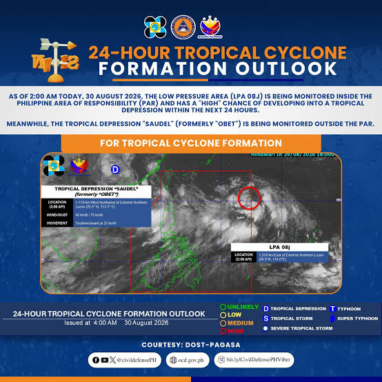 Low Pressure Area 08j inside Philippine Area of Responsibility has high chance of becoming Tropical Depression within 24 hours; Tropical Depression SAUDEL (formerly OBET) monitored outside PAR