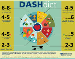 What Diet Should Be Followed During A Heart Disease