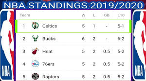 Maybe you would like to learn more about one of these? Today Nba Standings 2019 2020 Nba 2019 Standings Nba Team Standing Celtics Youtube