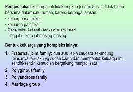 We did not find results for: Perkawinan Dimana Menetap Setelah Menikah Utrolokal Virilokal Ppt Download