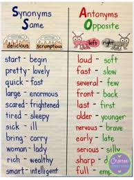 Synonyms And Antonyms Anchor Charts Classroom Anchor Charts Antonyms Anchor Chart