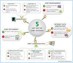 How To Get Out Of Debt: Available Options And Helpful Faq - Debtcc