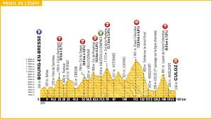 Profils, itinéraires horaires, toutes les informations sportives sur l'étape. Tour De France 2016 Zoom Sur L Etape 15 De Bourg En Bresse A Culoz L Express