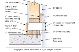 Client wants to avoid permit for obvious reasons. Floating Furring Walls Floating Walls Floating Basement Walls Furring Out Basement Walls Asktoolt Basement Wall Wall Construction Detail Basement Walls