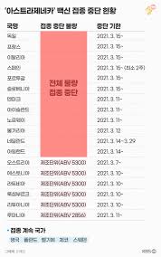 Jun 06, 2021 · 백신 부작용 관련 글 보니백신맞고 열나고 근육통 몸살오는게 이상반응이고 부작용이라고 하는데 그건 어떤 백신이든 정상범주에 드는 반응입니다. Az ë°±ì‹  ë¶€ìž'ìš© ë…¼ëž€ ì‹¬ê°í•œ ë‡Œ í˜ˆì „ Vs ê·¼ê±° ë¶€ì¡±