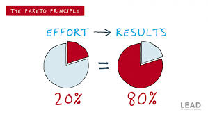 The pareto principle states that for many outcomes, roughly 80% of consequences come from 20% of the causes (the vital few). The Pareto Principle Metaphoric Math
