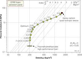 Sandwich Panel An Overview Sciencedirect Topics