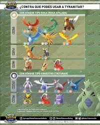 Imagen de Charizard en Pokémon GO