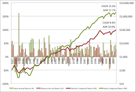 Furthermore, regarding tangible book value, we will need: Investing Using Price To Book Value Ratio Or Book Equity To Market Equity Multiple Backtests 1926 To 2013 Greenbackd