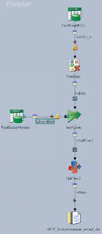 Each question consists of a sentence followed by a 'key' word and a you have to use this key word to complete the second sentence so that it means the same as the first sentence. Infosphere Datastage Parallel Jobs Understanding The Content Of The Apt Dump Score Report