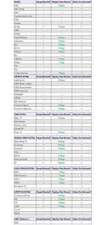 This Chart Shows The Features And Downsides Of Channels On