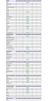 This Chart Shows The Features And Downsides Of Channels On