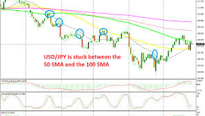 usd jpy bounces between moving averages on the daily chart